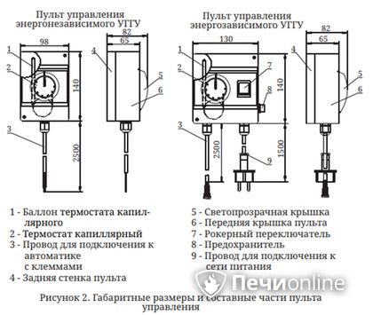 Газовая горелка TMF Сахалин-4 Комби 26кВт энергозависимое ДУ в Челябинске