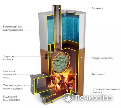 Дровяная печь TMF Бирюса 2013 Carbon Витра ЗК терракота в Челябинске
