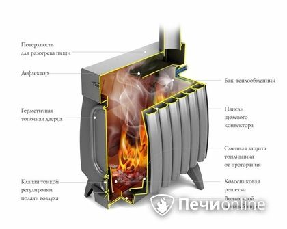 Отопительная печь TMF ОГОНЬ-БАТАРЕЯ 5 ЛАЙТ антрацит в Челябинске
