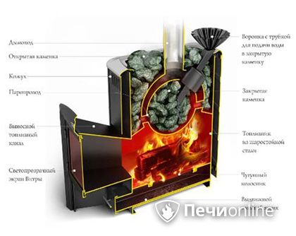 Дровяная печь TMF Гейзер 2014 Carbon ДА КТК ЗК терракота в Челябинске