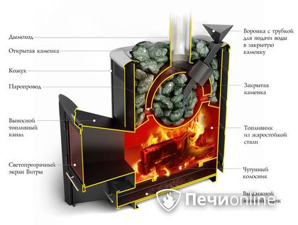Дровяная печь-каменка TMF Гейзер 2014 Carbon ДН КТК ЗК антрацит в Челябинске