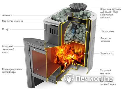 Дровяная печь-каменка TMF Гейзер Мини 2016 Carbon Витра ЗК ТО антрацит в Челябинске