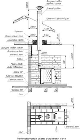 Отопительная печь Теплодар Метеор 220 в Челябинске