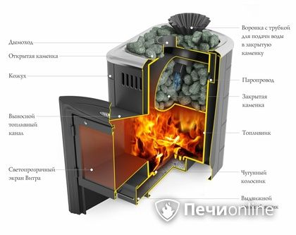 Дровяная банная печь TMF Гейзер Мини 2016 Carbon Витра закрытая каменка антрацит в Челябинске
